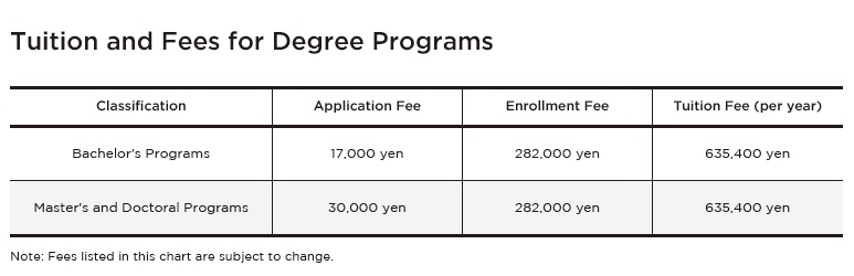 Стоимость обучения в японском ВУЗе, Tokyo Tech